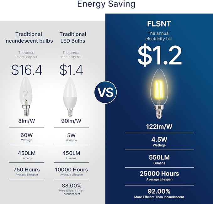 FLSNT 60W Equivalent LED Chandelier Light Bulbs, Dimmable LED B11 E12 Candelabra Base Bulbs, 3500K Natural White, 550LM, 6 Pack UL,CA65 Listed.