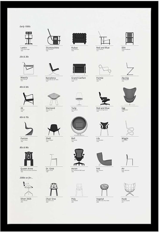 Poster Decorative Canvas Painting Bauhaus Exhibition Poster Famous Chairs Wall Charts Print Black White Graphic Modern Wall Art Modern Home and Bedroom Decoration 8x12inch Solid wood
