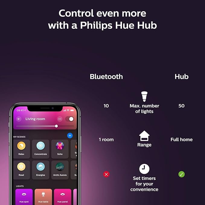 Philips Hue Signe Smart Color Changing Floor Lamp, Black, White and Color Ambiance, Pack of 1, Control with Hue App, LED Floor Lamp Compatible with Alexa, Google Assistant, and Apple Homekit