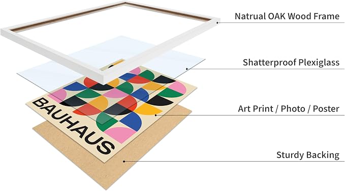 Poster Master Bauhaus Poster - Triangles Print - Geometric ART - Abstract ART - Graphic Design Style - Chic Boho - Mid Century Modern - Living Room or Bedroom Decor - 11x14 White Framed