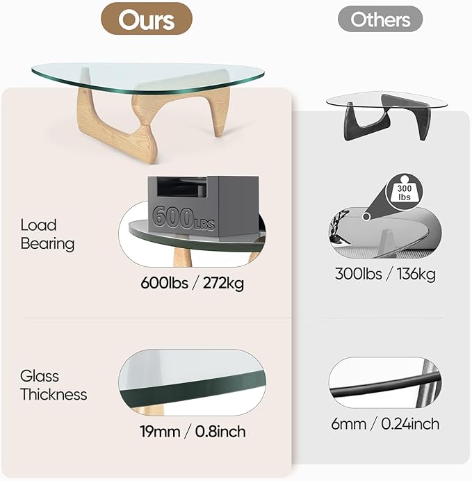 Triangle Glass Coffee Table, Mid-Century Modern Coffee Table, Solid Wood Base and Triangle Clear Glass Top Modern Table for Living Room, Office, Patio