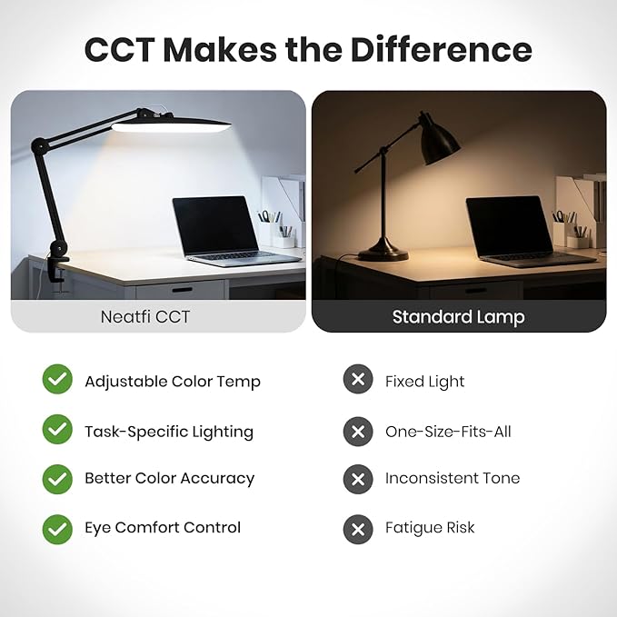 Neatfi XL Nail Desk Lamp with Clamp, 2200 Lumens, 20-Inch Wide Head, Dimmable 4 Levels, 3 Color Modes 3000K–6000K, LED Task Light for Manicure Table, Crafts, Workbench, Office (CCT, Black)