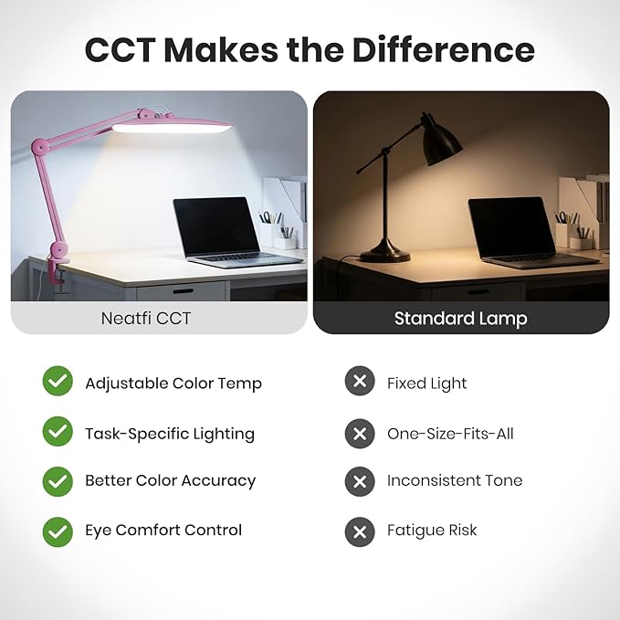 Neatfi XL Nail Desk Lamp with Clamp, 2200 Lumens, 20-Inch Wide Head, Dimmable 4 Levels, 3 Color Modes 3000K–6000K, LED Task Light for Manicure Table, Crafts, Workbench, Office (CCT, Pink)