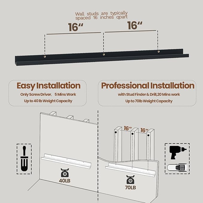 Heimlove Picture Ledge Shelf,48 inch Long Floating Shelves for Wall Set of 2,Black Picture Shelf with Lip for Wall Decor,Living Room,Bedroom,Bookshelf,Nursery,Perfume