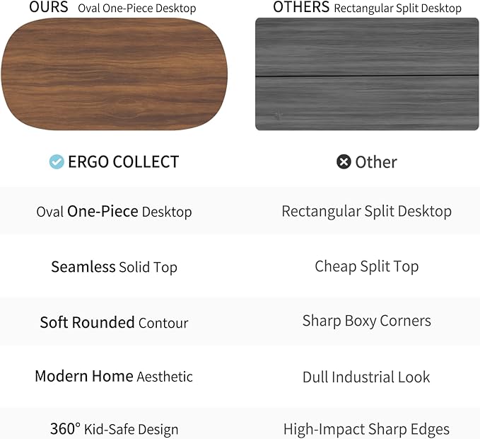 Electric Standing Desk 48 x 24, Stable No Wobble Sit Stand Desk with Quiet Motor & Memory Presets, One-Piece Walnut Desktop, Oval Leg Home Office Standing Desk, Anti-Collision, Minimalist Design