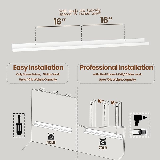 Heimlove Picture Ledge Shelf,48 inch Long Floating Shelves for Wall Set of 2,White Picture Shelf with Lip for Wall Decor,Living Room,Bedroom,Bookshelf,Nursery,Perfume