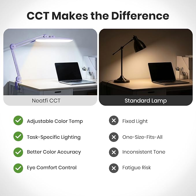 Neatfi XL Nail Desk Lamp with Clamp, 2200 Lumens, 20-Inch Wide Head, Dimmable 4 Levels, 3 Color Modes 3000K–6000K, LED Task Light for Manicure Table, Crafts, Workbench, Office (CCT, Lavender)
