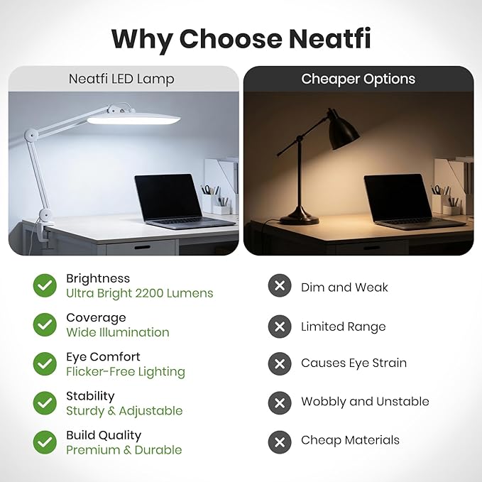 Neatfi XL Nail Desk Lamp with Clamp, 2200 Lumens, 20-Inch Wide Head, Dimmable 4 Levels, 6500K, LED Task Light for Manicure Table, Crafts, Workbench, Office (Non-CCT, White)