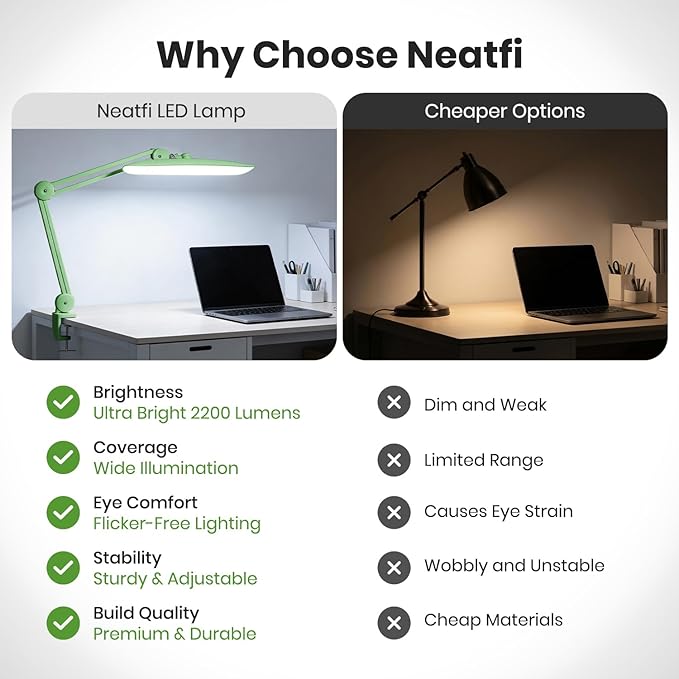 Neatfi XL Nail Desk Lamp with Clamp, 2200 Lumens, 20-Inch Wide Head, Dimmable 4 Levels, 6500K, LED Task Light for Manicure Table, Crafts, Workbench, Office (Non-CCT, Midnight Green)