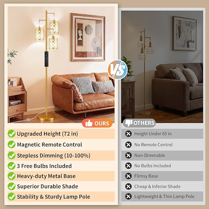 Dimmable Floor Lamp, Farmhouse Standing Lamp with Elegant Metal Cage, Industrial Tall Tree Floor Lamps for Living Room, Bedroom, Study Room, Office, 3 x 1100LM LED Bulbs Included, 72", Gold