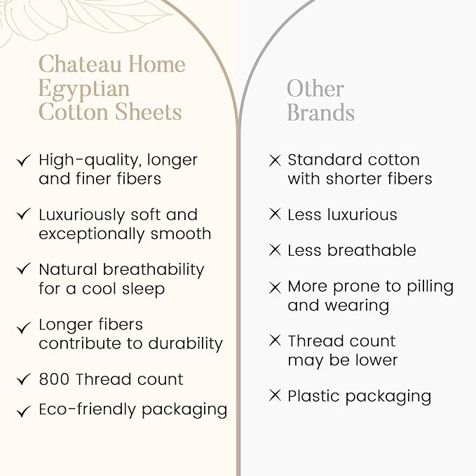 CHATEAU HOME COLLECTION 100% Cotton Bed Sheets Twin 15" Deep Pocket Sheets, No Pilling & Shrinkage Machine Washabe Fade Resistant Luxury Hotel Bedding- French Blue