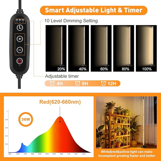 BlumWay 65 Inch Grow Lights for Indoor Plants,36W,660nm+3000K+6000K, 336 LEDs Full Spectrum LED Standing Plant Lights with 2 Timers and 10 Level Dimming Detachable Plant Growing Lamps for Greenhouse