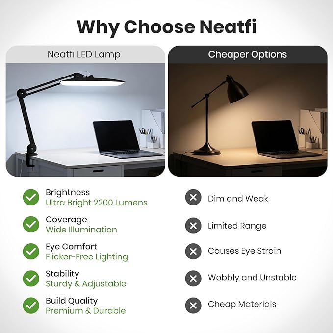 Neatfi XL Nail Desk Lamp with Clamp, 2200 Lumens, 20-Inch Wide Head, Dimmable 4 Levels, 6500K, LED Task Light for Manicure Table, Crafts, Workbench, Office (Non-CCT, Black)
