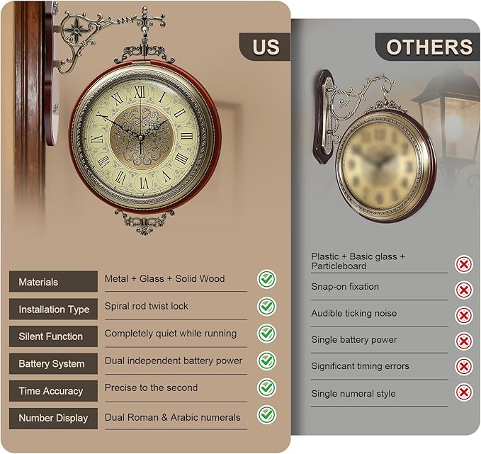 Large Vintage Double Sided Wall Clock with Glass & Copper Finish, Zinc Alloy & Solid Wood, Silent Battery Operated, Roman/Arabic Numerals for Living Room Office Decor (15.35x20.08 Inch)