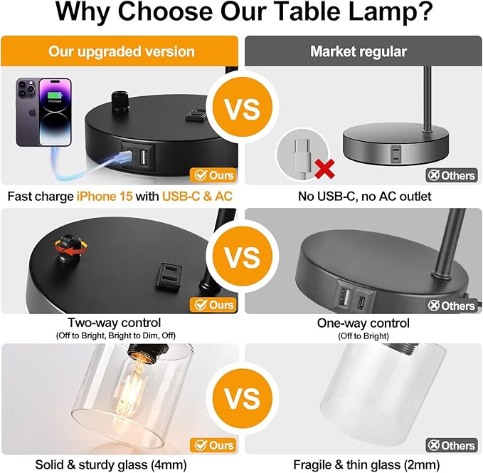 Set of 2 Industrial Table Lamps with USB C+A Ports and Outlet, Fully Stepless Dimmable Bedside Lamps for Bedrooms, Nightstand Desk Lamp with Glass Shade for Reading Living Room Office (Bulbs Included)