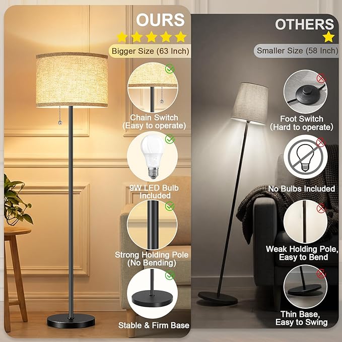 Floor Lamp, Floor Lamps for Living Room 3 Color Temperature Standing Lamp with Pull Chain Switch, Black Floor Lamp with Lampshade, Modern Tall Light for Bedroom Office(9W Bulb Included)