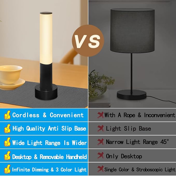 Portable Rechargeable Led Night Lamp with 3 Way Dimmable Desk Lamp Touch Control Eye-Caring Table Lamp for Home Office Bedroom Bedside&Baby Nursery