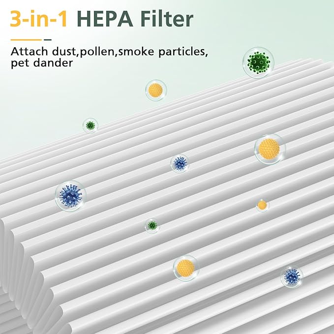 2 Pack Air Mini PECO-HEPA Replacement Filters Compatible with Moleku-le Tri-Power Air Mini and Air Mini + Air Purifiers, 3-in-1 High-Efficiency Replacement Filter