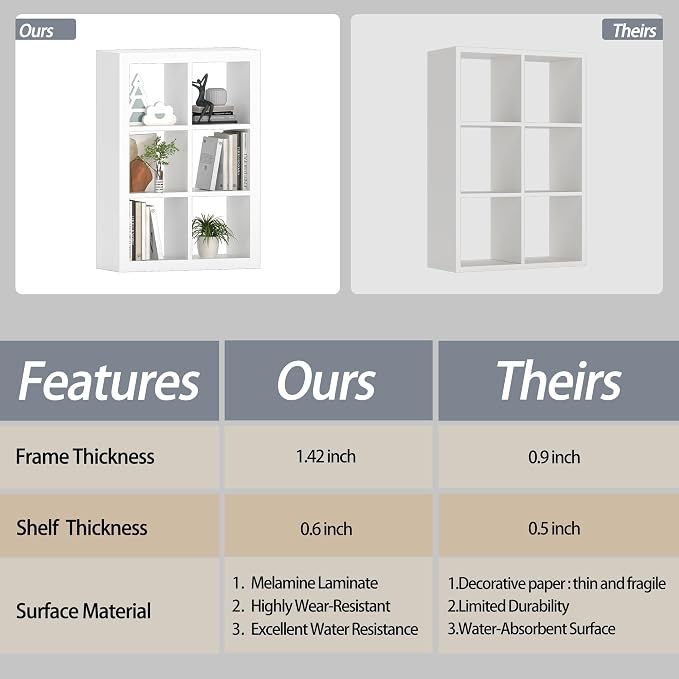 furtble 6 Cube Storage Organizer Bookshelf, 2-Pack Modern Wood Open Bookcase, Multifunctional Display Cubicle Shelf for Living Room, Bedroom, Home Office, White