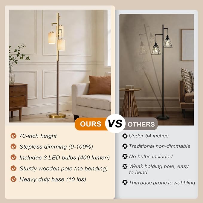 G-SAFAVA 70" Dimmable Floor Lamp Wood Floor Lamps for Living Room Bedroom Mid Century Modern Floor Lamp Gold Standing Lamp Tall Lamps for Office Nursery Reading Elegant Stand Up Lamp, 3 Bulbs Included
