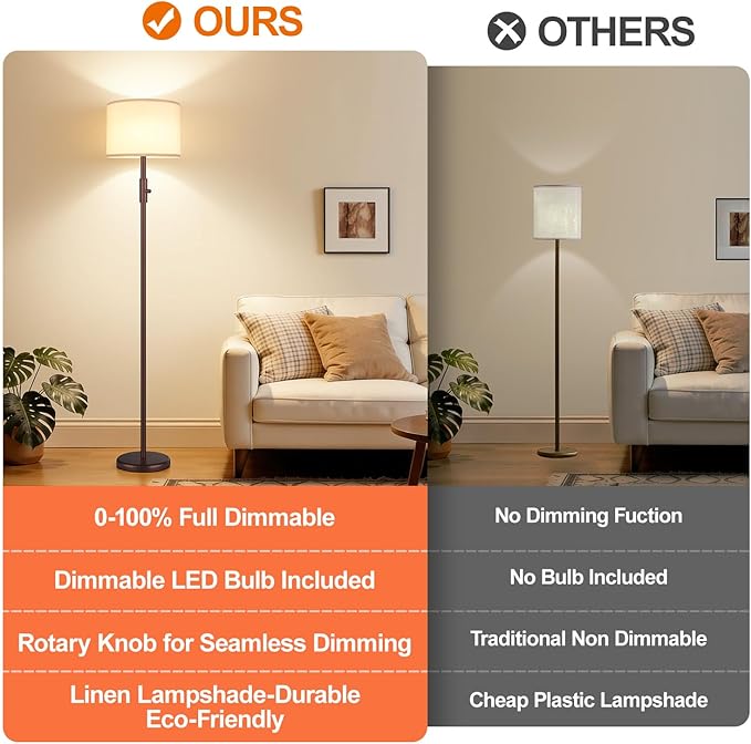 【Upgraded】 Dimmable Floor Lamp, Modern Floor Lamps for Living Room, Standing Lamp with Linen Shade, Tall Lamp for Bedroom Office Dining Room- Brown