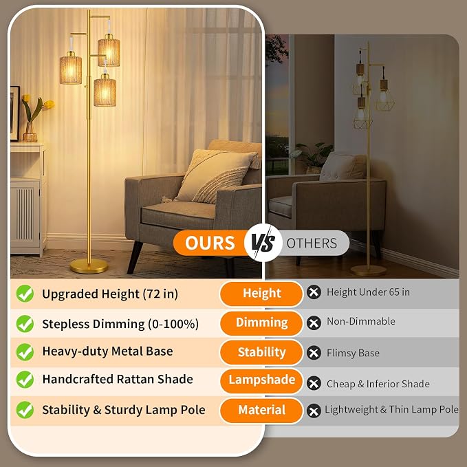 Hotsonic 72" Tall Boho Rattan Style Floor Lamp with Hand-Woven Paper Cord Shade, Dimmable Industrial Tree Standing Lamp for Living Room, Bedroom, Study Room, Office (3 x 800LM Bulbs Included) - Gold