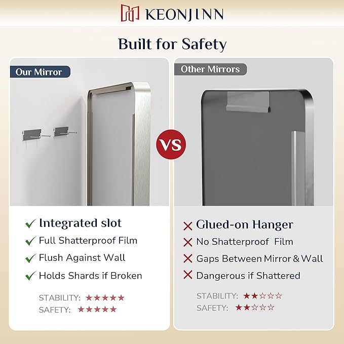 Keonjinn 32 x 36 Inch Brushed Nickel Bathroom Mirrors for Over Sink, Rounded Rectangle Silver Bathroom Vanity Mirror, Farmhouse Mirror for Wall, HD Tempered Glass, Anti-Rust Aluminum Alloy Mirror