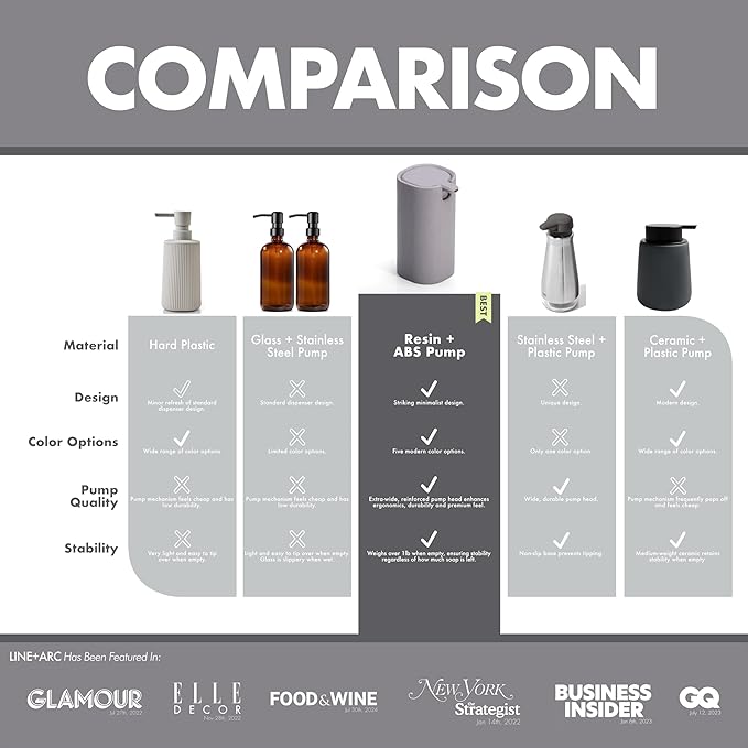 LINE+ARC Modern Easy-to-Press Soap Dispenser (Rose). No-Rust Cute Bathroom Pink Marble Kitchen Sink Ergonomic Liquid Lotion Shampoo Conditioner.