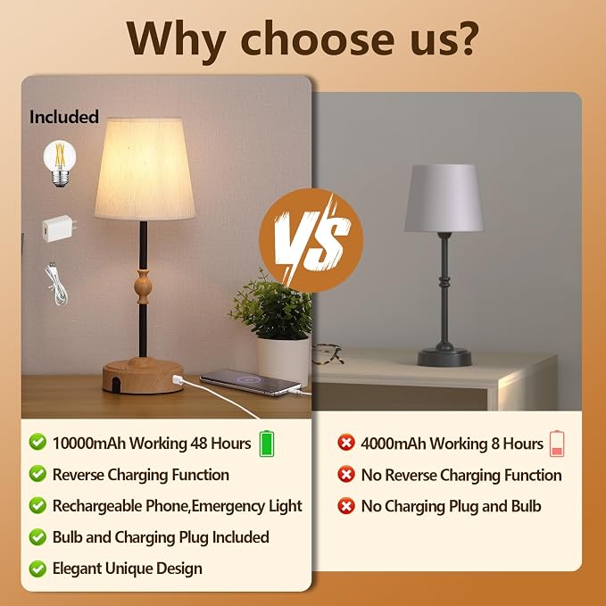MEIXISUE Cordless Rechargeable Table Lamp with Dimmer,Portables Battery Operated Table Lamp,Touch Dimmable Desk Lamp with USB Port,Bedside Night Lamp for Patio Camping Restaurant Home