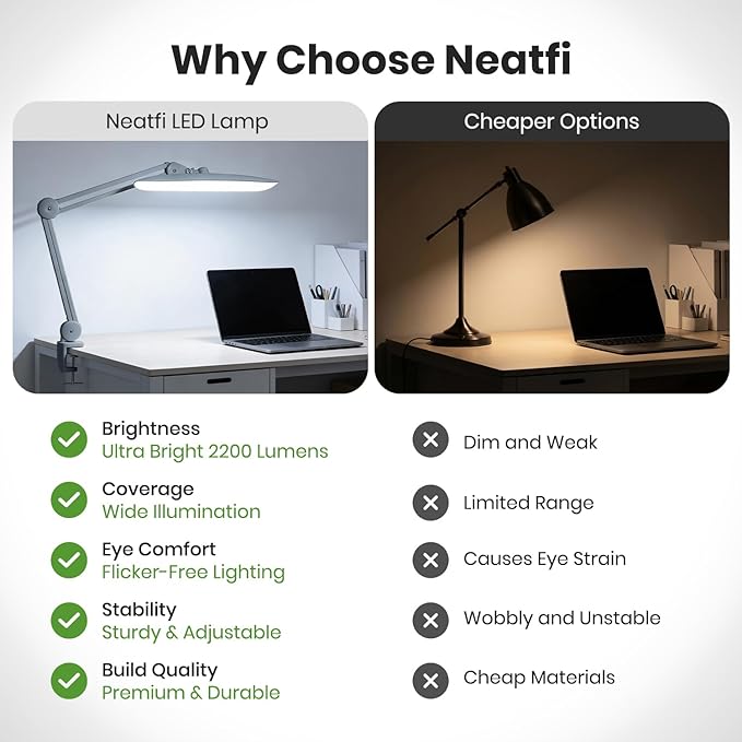 Neatfi XL Nail Desk Lamp with Clamp, 2200 Lumens, 20-Inch Wide Head, Dimmable 4 Levels, 6500K, LED Task Light for Manicure Table, Crafts, Workbench, Office (Non-CCT, Gray)