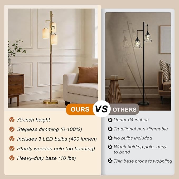 G-SAFAVA 70" Dimmable Floor Lamp Wood Floor Lamps for Living Room Bedroom Mid Century Modern Floor Lamp Gold Standing Lamp Tall Lamps for Office Nursery Reading Elegant Stand Up Lamp, 3 Bulbs Included
