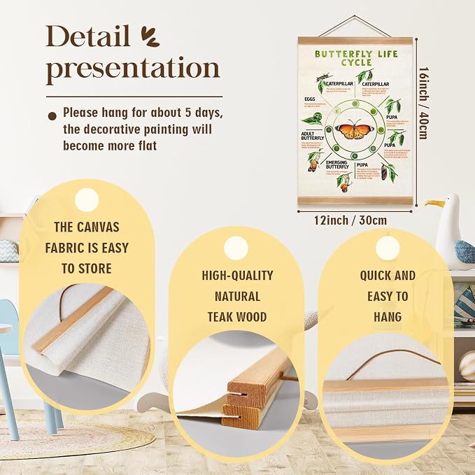 ZTGDA Butterfly Life Cycle Poster Linen Canvas Wall Art with Wooden Frame Educational Nature Chart for Toddler Playroom Classroom Homeschool or Montessori Learning Decor (Butterfly life cycle)