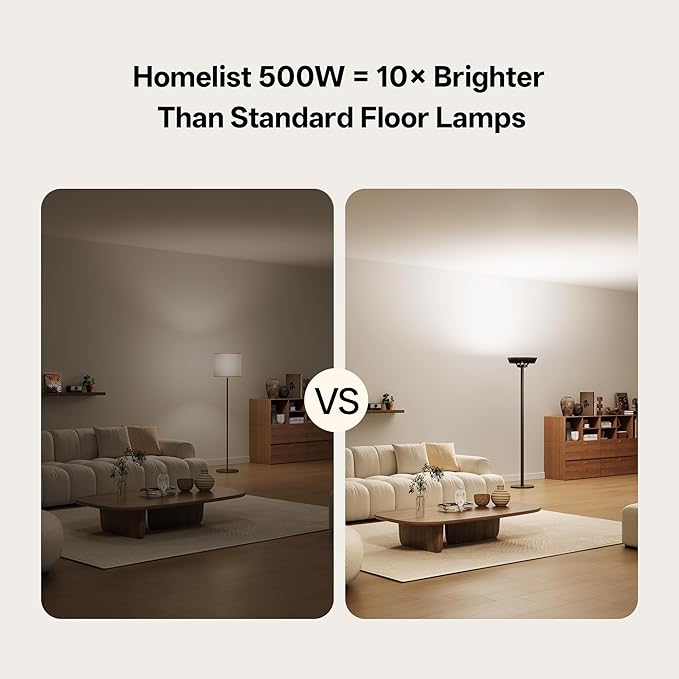Homelist The Brightest Indirect Lighting Floor Lamp, 500W 40000LM Standing Lamp, Super Bright Upward Light, No Glare for Livingroom, Design Room, Painting Room, Open-Plan Spaces, Reading & Work
