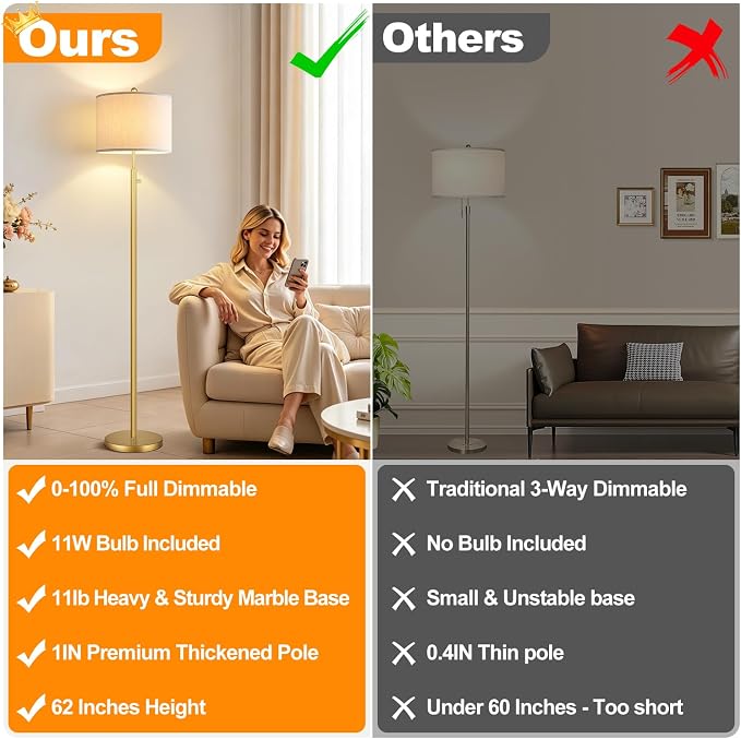 Nintiue 【Upgraded】 Dimmable Floor Lamp for Living Room, 11W LED Bulb Included, Modern Standing Lamp, Tall Pole Light with Linen Shade for Bedroom Reading Office Corner Nursery-Gold