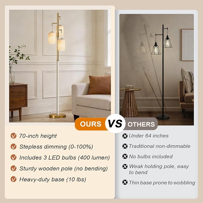 G-SAFAVA 70" Dimmable Floor Lamp Wood Floor Lamps for Living Room Bedroom Mid Century Modern Floor Lamp Gold Standing Lamp Tall Lamps for Office Nursery Reading Elegant Stand Up Lamp, 3 Bulbs Included
