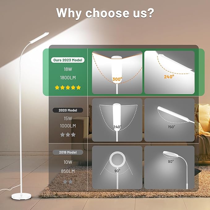 Yikuneng Dimmable LED Floor Lamp, Super Bright Reading Lamps Floor Standing Lamp with Remote & Touch Control, Stepless Dimming & 2700K-6500K Color Temperature, for Living Room Bedroom Office, White