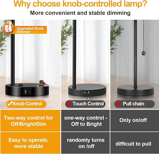 Set of 2 Industrial Table Lamps with USB C+A Ports and Outlet, Fully Stepless Dimmable Bedside Lamps for Bedrooms, Nightstand Desk Lamp with Glass Shade for Reading Living Room Office (Bulbs Included)