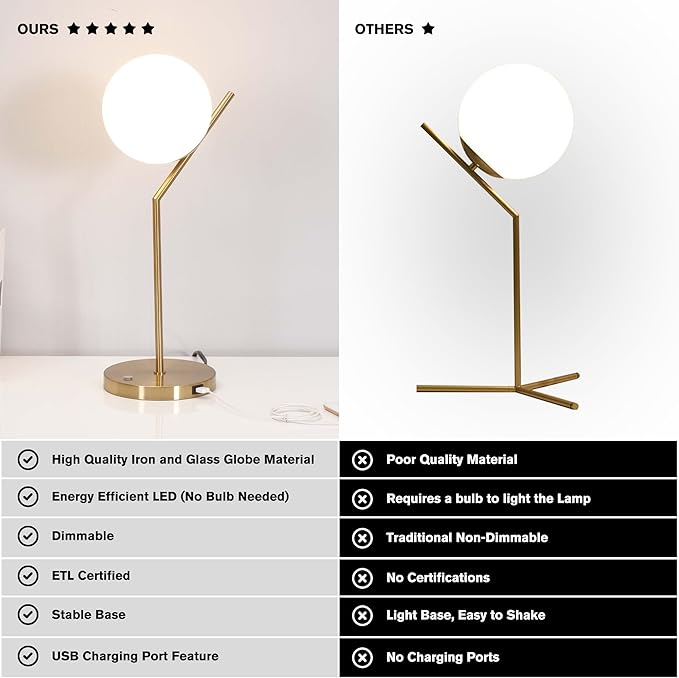 Ozarke Touch Glow Mid Century Modern Control Globe Table Lamp with USB Charging Port for Home Decor, Bedrooms, Living Room & Office, ETL Listed Dimmable Warm 2700K - Brass Gold