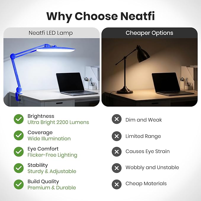 Neatfi XL Nail Desk Lamp with Clamp, 2200 Lumens, 20-Inch Wide Head, Dimmable 4 Levels, 6500K, LED Task Light for Manicure Table, Crafts, Workbench, Office (Non-CCT, Sapphire Blue)