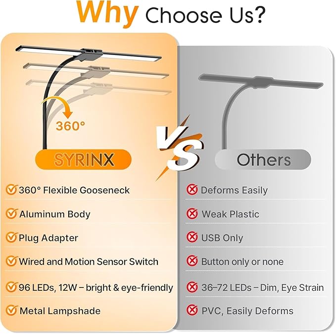Syrinx LED Desk Lamp for Home Office, Architect Desk Lamp with Clamp, Gesture/Wired Control, Ultra Bright Gooseneck Desk Light, Memory & Timer, 50 Lighting Modes for Study, Reading, Crafting