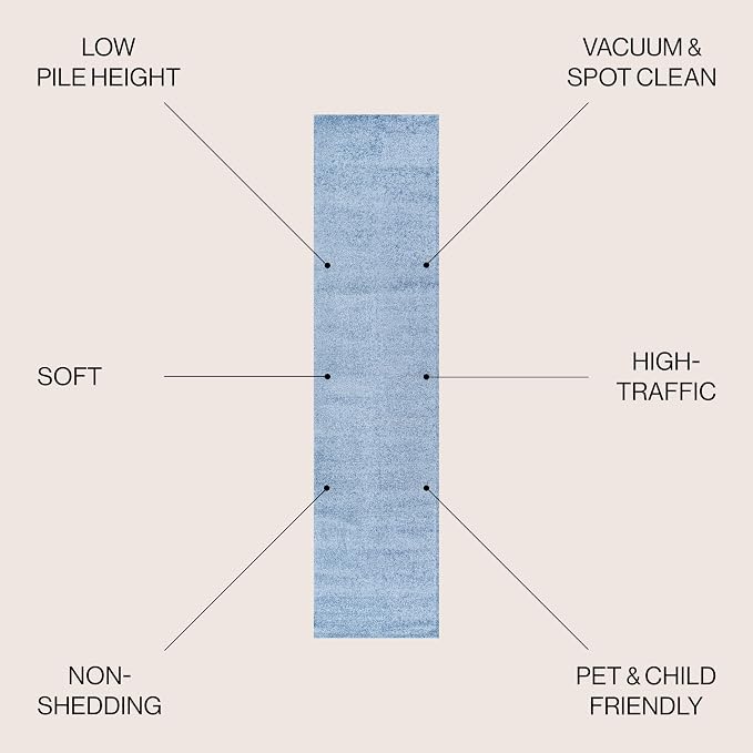 JONATHAN Y Haze Solid Low-Pile Classic Blue Runner Rug 2x16, Coastal,Bohemian,Minimalist,Classic, Easy-Cleaning for Living Room,Bedroom,Kitchen,Pet Friendly,Non-Shedding (SEU100F-216)