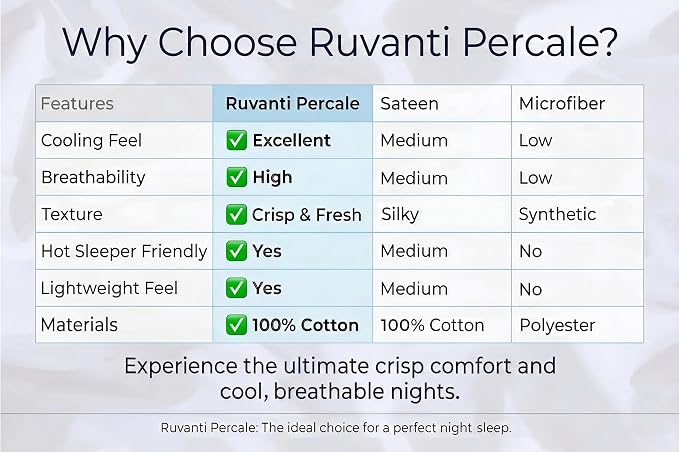 RUVANTI 100% Cotton Percale Sheets Twin XL Size 4 Piece Set, Cooling Bed Sheets for Hot Sleepers, Deep Pocket 16”, Breathable Lightweight & Durable, Crisp Hotel Style Sheets, Bright White