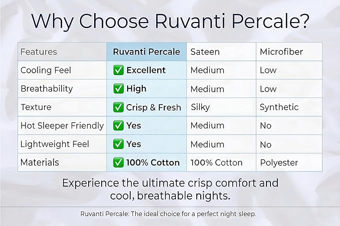 RUVANTI 100% Cotton Percale Sheets Full Size 6 Piece Set, Cooling Bed Sheets for Hot Sleepers, Deep Pocket 16”, Breathable Lightweight & Durable, Crisp Hotel Style Sheets, Cloud Gray