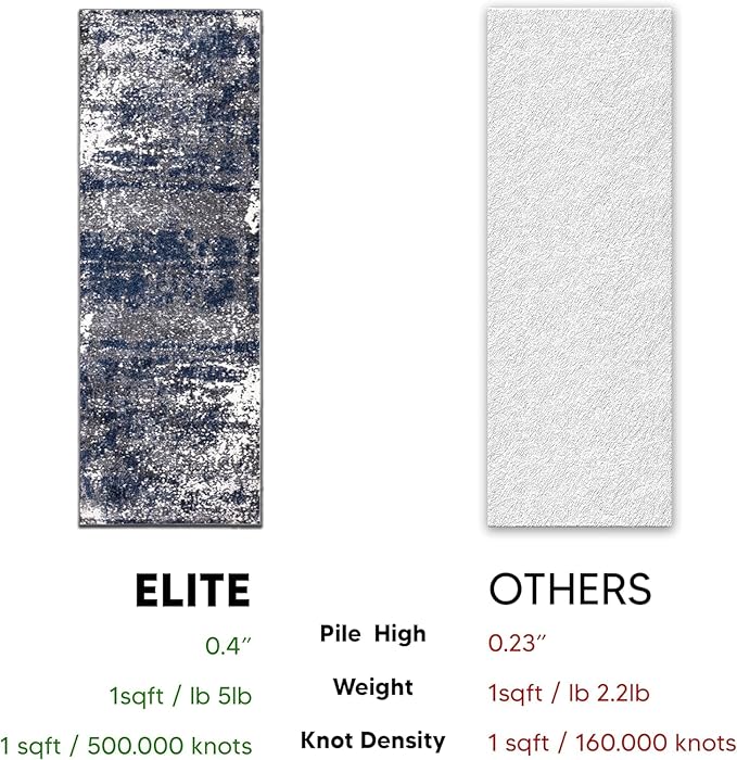 Keen Home Design Area Runner Rugs - 2x12 Non-Shedding, Abstract Runner for Kitchen, Living Room, Bedroom, Dining Room, Entryway - Size: 2'8" x 11'11", Navy/Grey/White