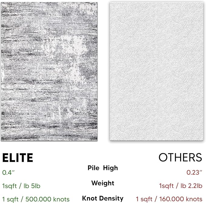 Keen Home Design Area Rugs - 3x5 Non-Shedding, Abstract Rugs for Kitchen, Living Room, Bedroom, Dining Room, Entryway - Size: 3' x 5', Abstract Cream/Grey