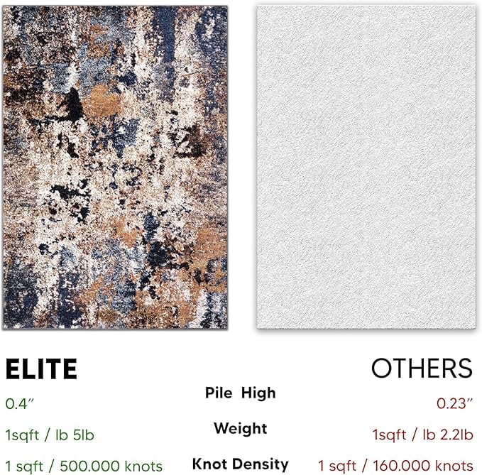 Keen Home Design Area Rugs - 8ft Round Non-Shedding, Abstract Rugs for Kitchen, Living Room, Bedroom, Dining Room, Entryway - Size: 7'10" Square, Multi