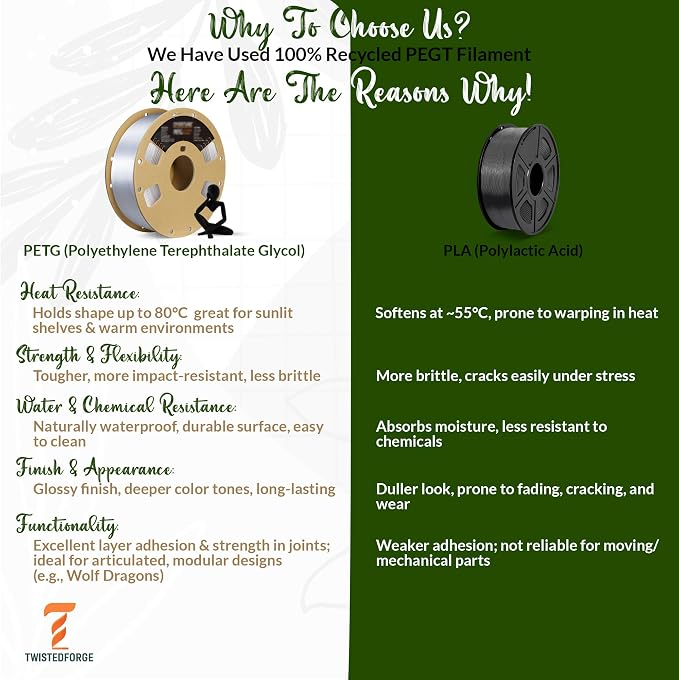 Modern Thinker Sculpture Abstract Figurine for Home, Office, or Bathroom Decor | USA Made | Durable 3D Printed PETG | Perfect for Coffee Table, Bookshelf, or Kitchen Counter