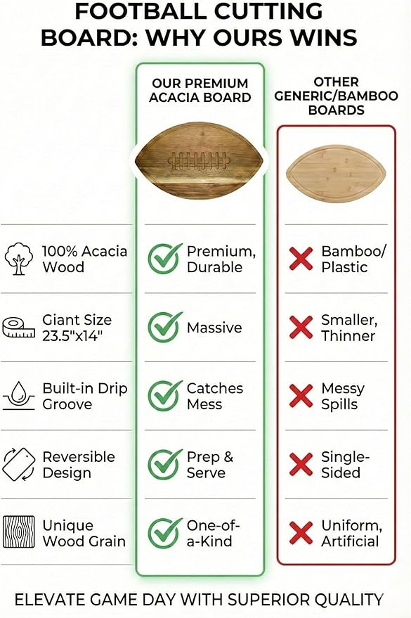 New – Giant Football Shaped Cutting Board – 23.5X14 INCH – Jumbo Size Acacia Wood Charcuterie Tray – Extra Large Wooden Football Serving Platter for Super Bowl Parties, Tailgate Hosting & Gifts