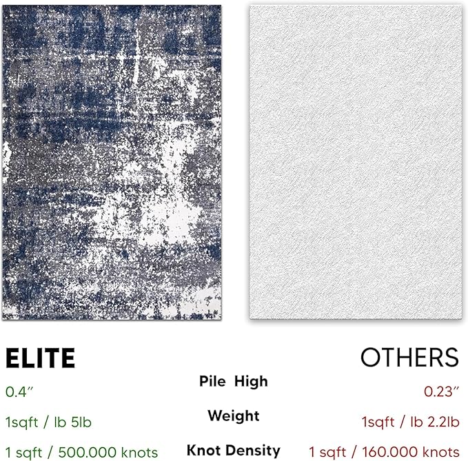 Keen Home Design Area Rugs - 12x15 Non-Shedding, Abstract Rugs for Kitchen, Living Room, Bedroom, Dining Room, Entryway - Size: 12' x 15', Navy/Grey/White