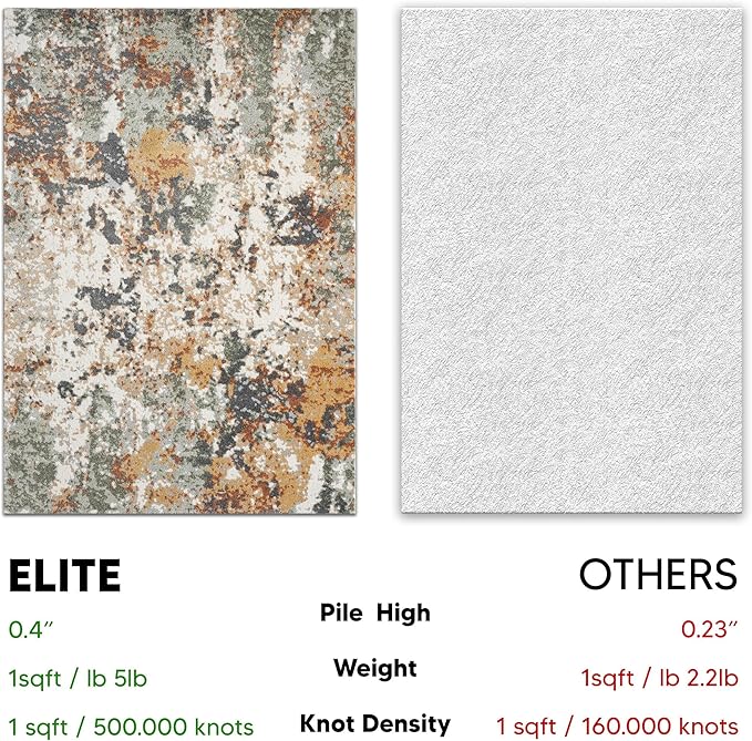 Keen Home Design Area Rugs - 8x10 Non-Shedding, Abstract Rugs for Kitchen, Living Room, Bedroom, Dining Room, Entryway - Size: 7'3" x 10'2", Multi